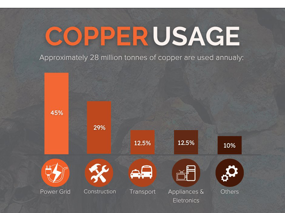 Investor Hub Kodiak Copper Corp.
